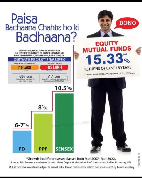 Mutual fund sahi hai