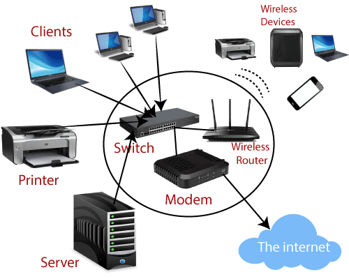 Safezone Computers and Graphics