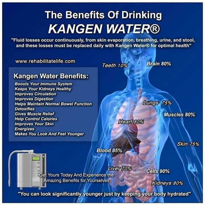 Enagic Kangen Water